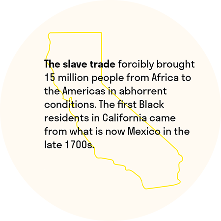 The slave trade forcibly brought 15 million people from Africa to the Americas in abhorrent conditions. The first Black residents in California came from what is now Mexico in the late 1700s.