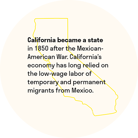 California became a state in 1850 after the Mexican-American War. California's economy has long relied on the low-wage labor of temporary and permanent migrants from Mexico.
