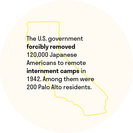 The U.S. government forcibly removed 120,000 japanese Americans to remote internment camps in 1942. Among them were 200 Palo Alto residents.