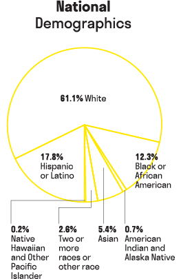 An image depicting national demographics.